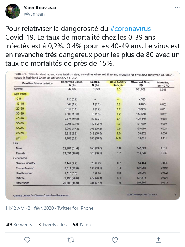 Pour relativiser la dangerosité du #coronavirus Covid-19.